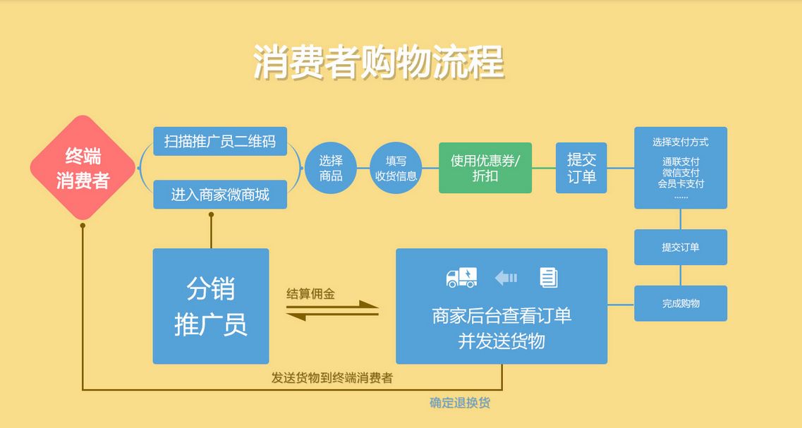 分銷.jpg